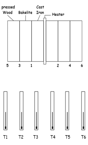 apparatus