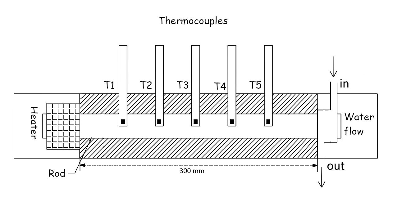 apparatus